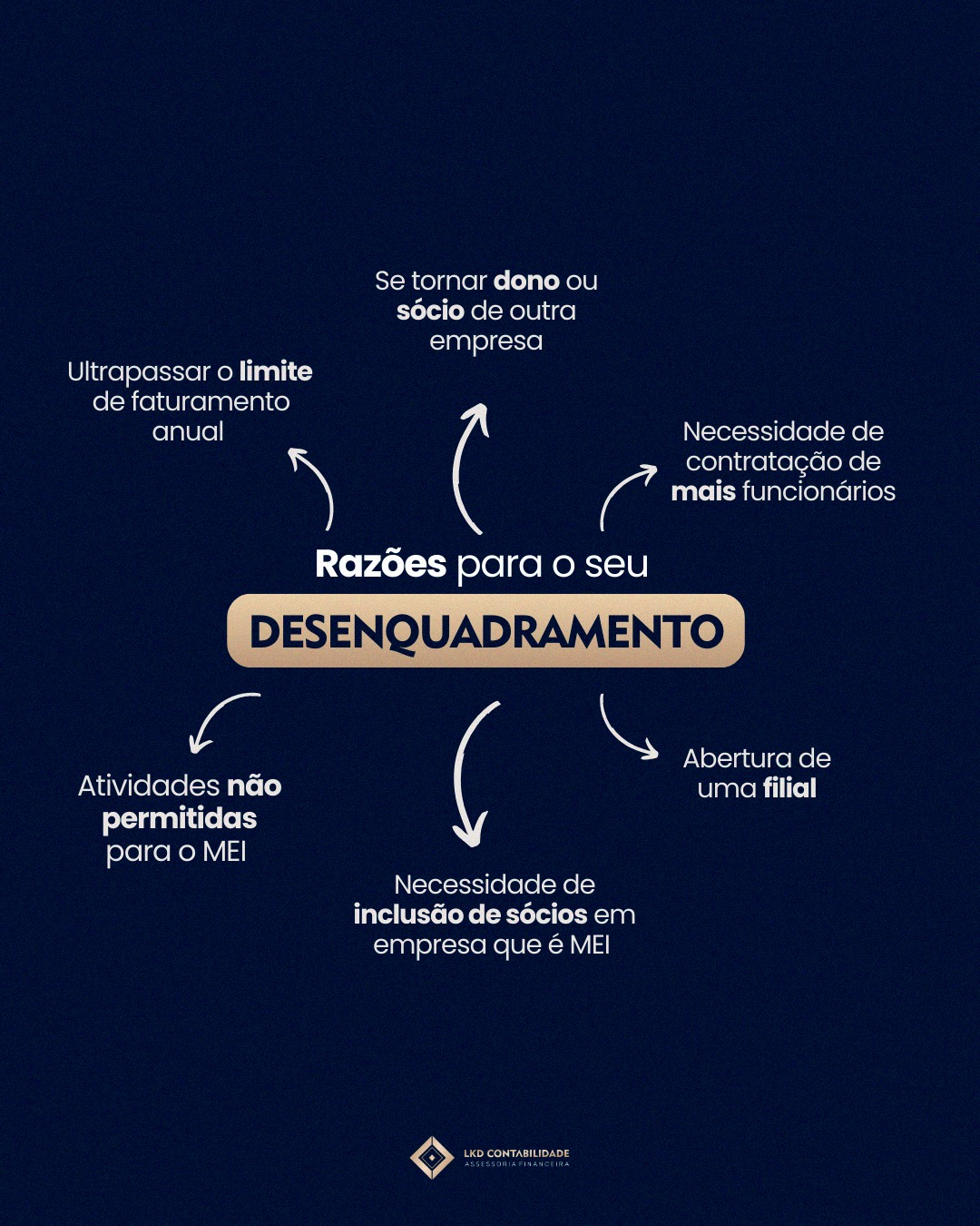 MEI: Razões para o seu desenquadramento.